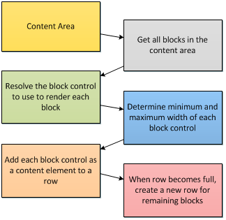 The simplified Tetris theory