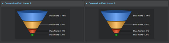Conversion Paths