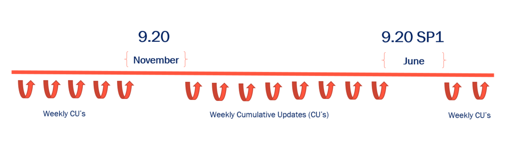 ektron release schedule ektron release schedule