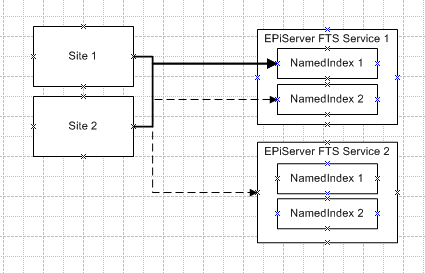 Example setup Example setup