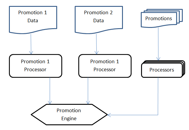 Image custompromotions.PNG